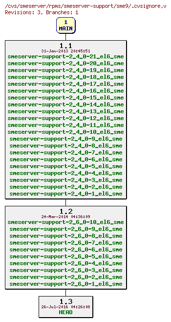 Revisions of rpms/smeserver-support/sme9/.cvsignore