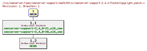 Revisions of rpms/smeserver-support/sme9/smeserver-support-2.4.0-FooterCopyright.patch