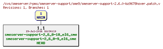 Revisions of rpms/smeserver-support/sme9/smeserver-support-2.6.0-bz9678hover.patch