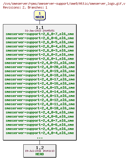 Revisions of rpms/smeserver-support/sme9/smeserver_logo.gif