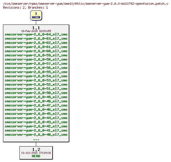 Revisions of rpms/smeserver-yum/sme10/smeserver-yum-2.6.0-bz10742-openfusion.patch