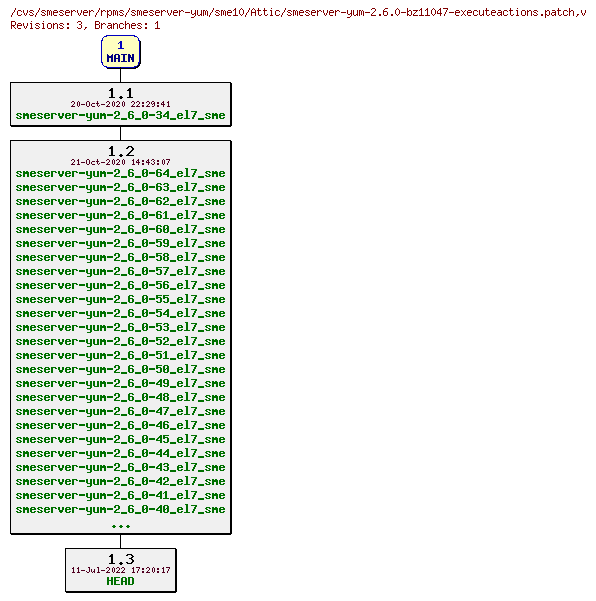 Revisions of rpms/smeserver-yum/sme10/smeserver-yum-2.6.0-bz11047-executeactions.patch