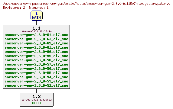 Revisions of rpms/smeserver-yum/sme10/smeserver-yum-2.6.0-bz11507-navigation.patch