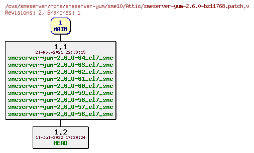 Revisions of rpms/smeserver-yum/sme10/smeserver-yum-2.6.0-bz11768.patch