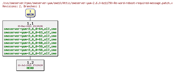 Revisions of rpms/smeserver-yum/sme10/smeserver-yum-2.6.0-bz11790-Re-word-reboot-required-message.patch