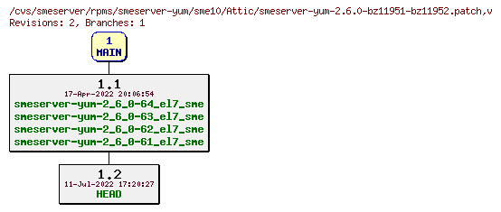 Revisions of rpms/smeserver-yum/sme10/smeserver-yum-2.6.0-bz11951-bz11952.patch