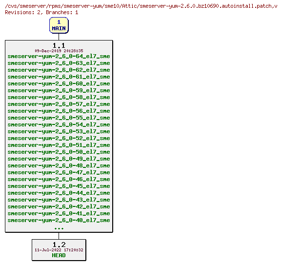 Revisions of rpms/smeserver-yum/sme10/smeserver-yum-2.6.0.bz10690.autoinstall.patch