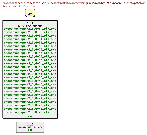 Revisions of rpms/smeserver-yum/sme10/smeserver-yum-2.6.0.bz10931.mdadm-in-dict.patch