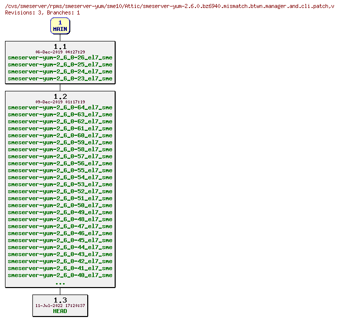 Revisions of rpms/smeserver-yum/sme10/smeserver-yum-2.6.0.bz6940.mismatch.btwn.manager.and.cli.patch