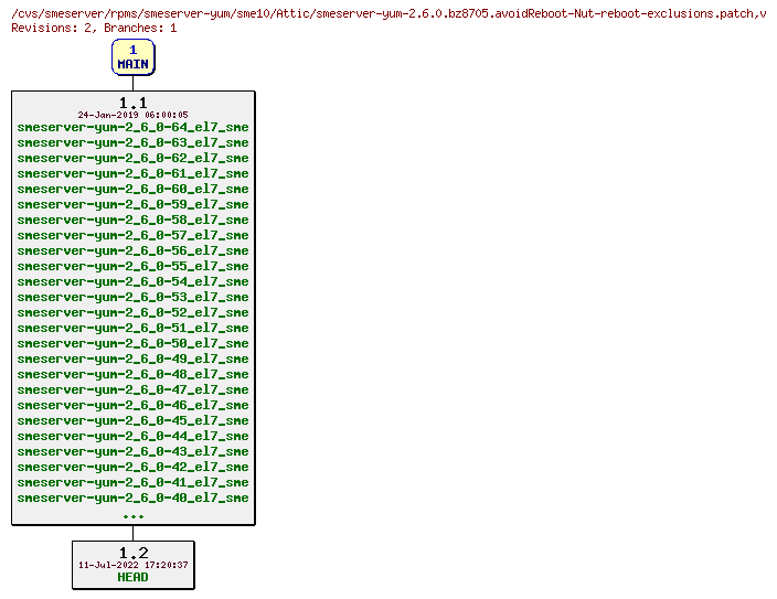 Revisions of rpms/smeserver-yum/sme10/smeserver-yum-2.6.0.bz8705.avoidReboot-Nut-reboot-exclusions.patch