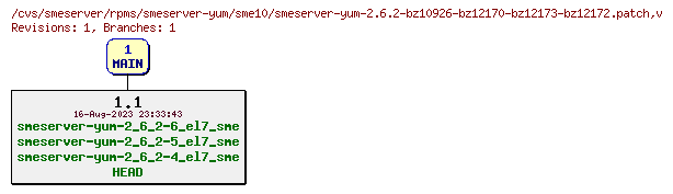 Revisions of rpms/smeserver-yum/sme10/smeserver-yum-2.6.2-bz10926-bz12170-bz12173-bz12172.patch