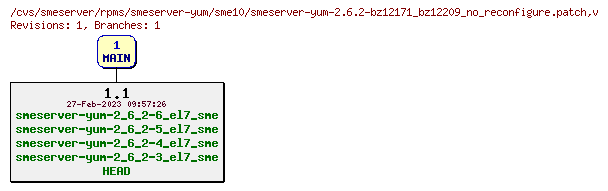 Revisions of rpms/smeserver-yum/sme10/smeserver-yum-2.6.2-bz12171_bz12209_no_reconfigure.patch