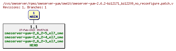 Revisions of rpms/smeserver-yum/sme10/smeserver-yum-2.6.2-bz12171_bz12209_no_reconfigure.patch