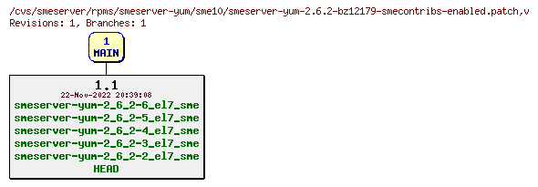 Revisions of rpms/smeserver-yum/sme10/smeserver-yum-2.6.2-bz12179-smecontribs-enabled.patch