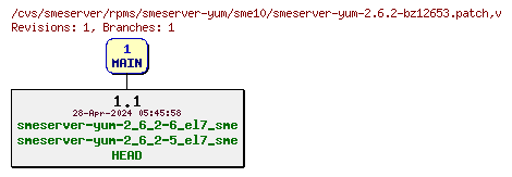 Revisions of rpms/smeserver-yum/sme10/smeserver-yum-2.6.2-bz12653.patch