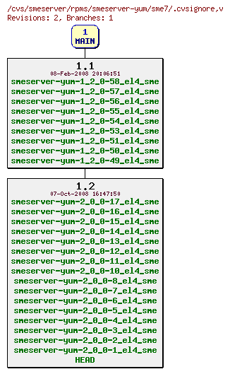 Revisions of rpms/smeserver-yum/sme7/.cvsignore