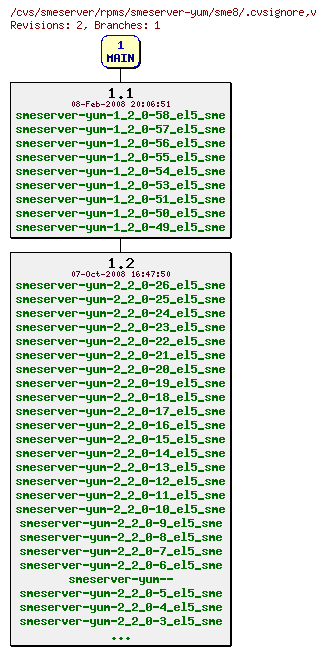 Revisions of rpms/smeserver-yum/sme8/.cvsignore