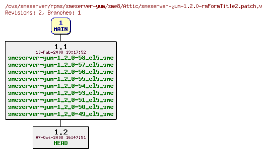 Revisions of rpms/smeserver-yum/sme8/smeserver-yum-1.2.0-rmFormTitle2.patch