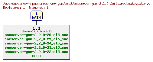 Revisions of rpms/smeserver-yum/sme8/smeserver-yum-2.2.0-SoftwareUpdate.patch