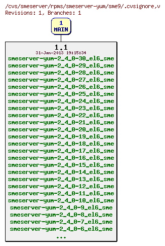 Revisions of rpms/smeserver-yum/sme9/.cvsignore