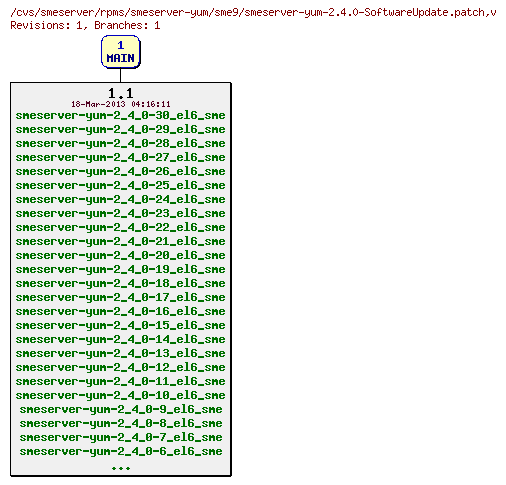 Revisions of rpms/smeserver-yum/sme9/smeserver-yum-2.4.0-SoftwareUpdate.patch