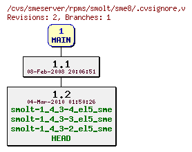 Revisions of rpms/smolt/sme8/.cvsignore
