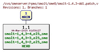 Revisions of rpms/smolt/sme8/smolt-1.4.3-ddl.patch