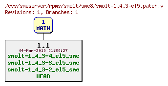 Revisions of rpms/smolt/sme8/smolt-1.4.3-el5.patch