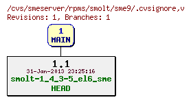 Revisions of rpms/smolt/sme9/.cvsignore