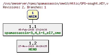 Revisions of rpms/spamassassin/sme10/GPG-sought.KEY