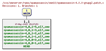 Revisions of rpms/spamassassin/sme10/spamassassin-4.0.0-gnupg2.patch