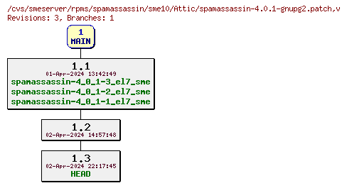 Revisions of rpms/spamassassin/sme10/spamassassin-4.0.1-gnupg2.patch