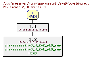 Revisions of rpms/spamassassin/sme9/.cvsignore