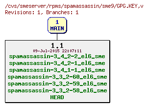 Revisions of rpms/spamassassin/sme9/GPG.KEY