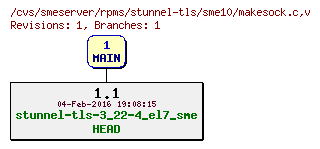 Revisions of rpms/stunnel-tls/sme10/makesock.c