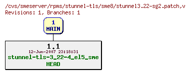Revisions of rpms/stunnel-tls/sme8/stunnel3.22-sg2.patch
