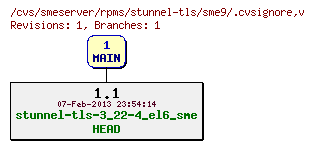 Revisions of rpms/stunnel-tls/sme9/.cvsignore