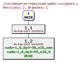 Revisions of rpms/sudo/sme9/.cvsignore