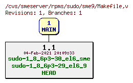 Revisions of rpms/sudo/sme9/Makefile