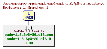 Revisions of rpms/sudo/sme9/sudo-1.6.7p5-strip.patch