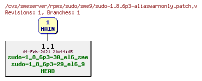 Revisions of rpms/sudo/sme9/sudo-1.8.6p3-aliaswarnonly.patch