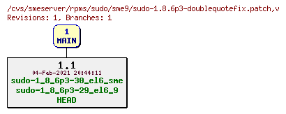 Revisions of rpms/sudo/sme9/sudo-1.8.6p3-doublequotefix.patch