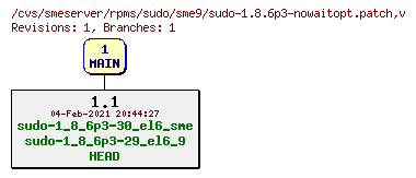 Revisions of rpms/sudo/sme9/sudo-1.8.6p3-nowaitopt.patch