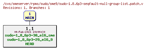 Revisions of rpms/sudo/sme9/sudo-1.8.6p3-seqfault-null-group-list.patch