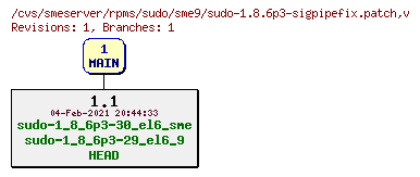 Revisions of rpms/sudo/sme9/sudo-1.8.6p3-sigpipefix.patch