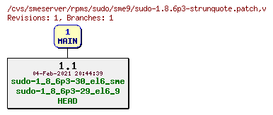 Revisions of rpms/sudo/sme9/sudo-1.8.6p3-strunquote.patch