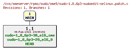 Revisions of rpms/sudo/sme9/sudo-1.8.6p3-sudoedit-selinux.patch