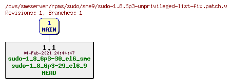 Revisions of rpms/sudo/sme9/sudo-1.8.6p3-unprivileged-list-fix.patch
