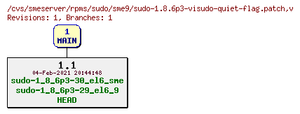 Revisions of rpms/sudo/sme9/sudo-1.8.6p3-visudo-quiet-flag.patch