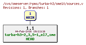 Revisions of rpms/turba-h3/sme10/sources